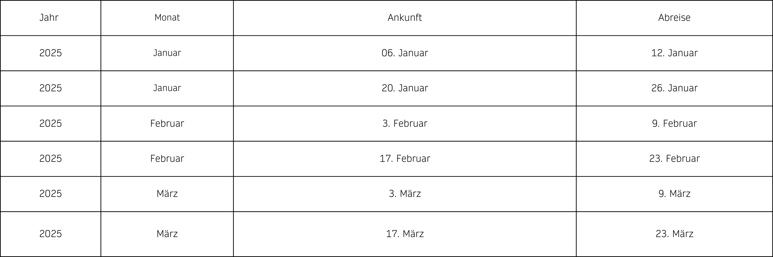 Tabelle von Kosten für die Rundreise